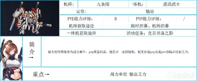 重装战姬一体机图鉴