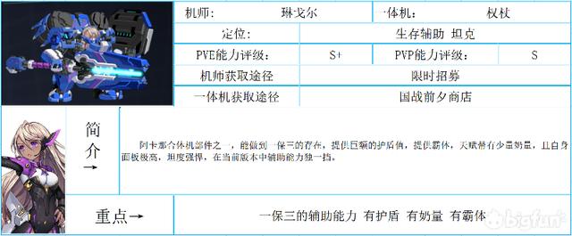 重装战姬一体机图鉴