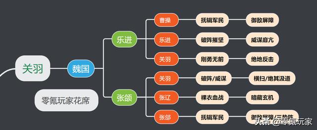 三国志战略版关羽值得养吗，突击关羽，魏国更香