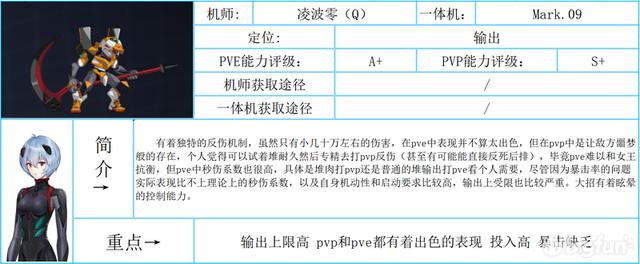 重装战姬一体机图鉴