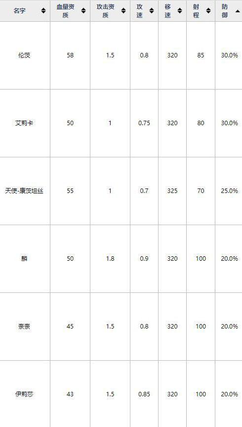 魂器学院魂姬图鉴大全