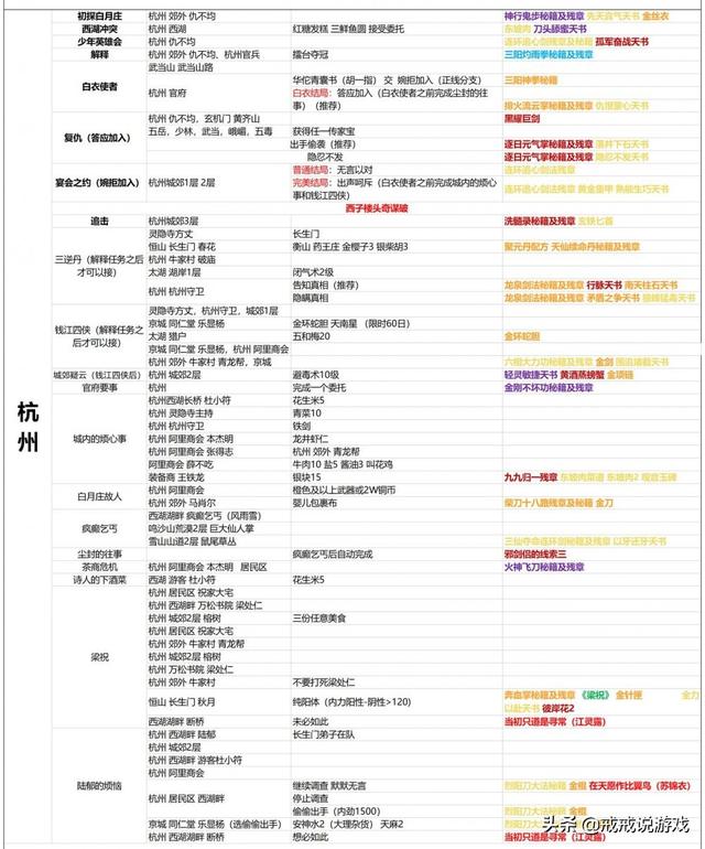 我的侠客天南星在哪