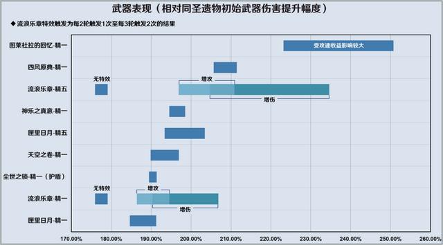 原神流浪者阵容