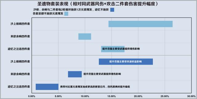 原神流浪者阵容