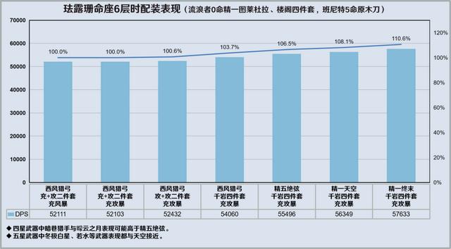 原神流浪者阵容