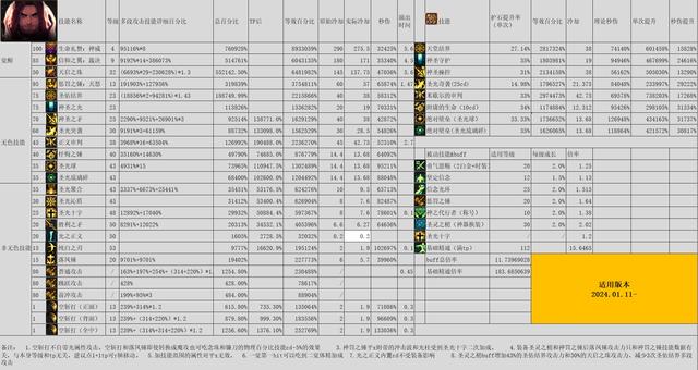 地下城奶爸加点