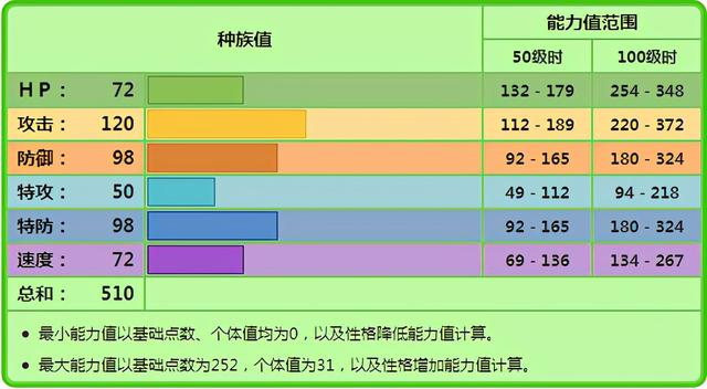 宝可梦大集结甜冷美后强度，女王甜冷美后双打输出优化