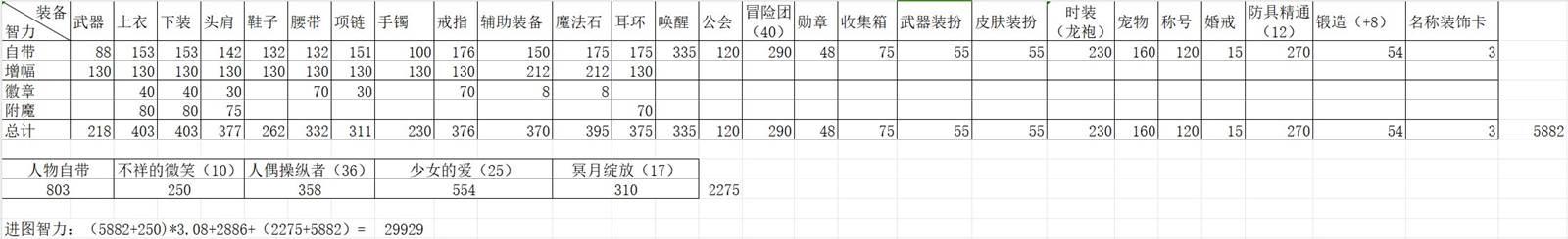 dnf神启圣骑士加点