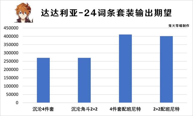 原神22版本新武器大揭秘