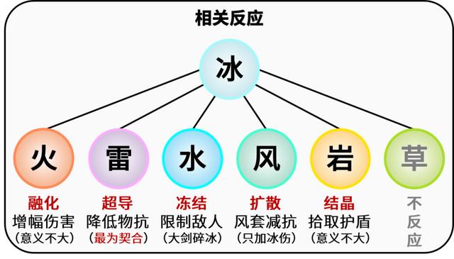 优菈一图流养成攻略