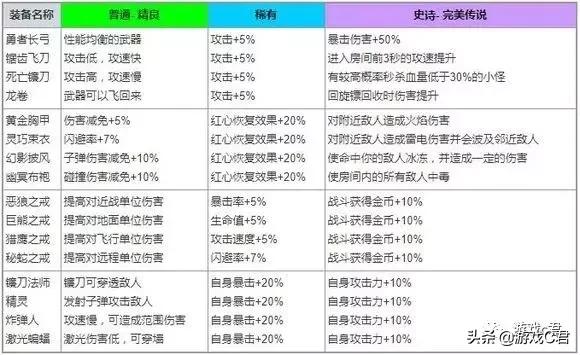 弓箭传说龙卷和弓箭哪个好