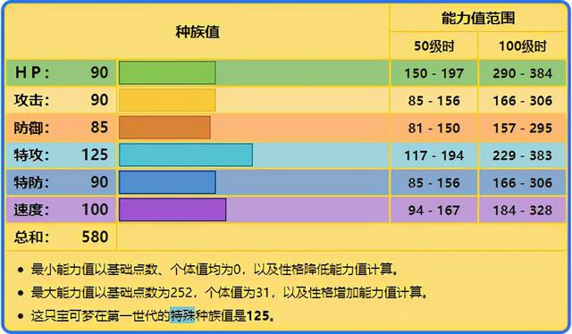 宝可梦老牌闪电鸟单打