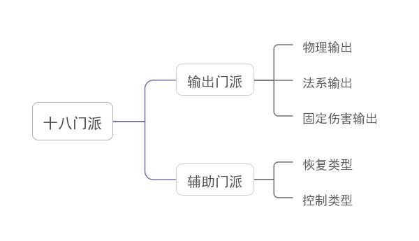 梦幻西游封印门派选择方法