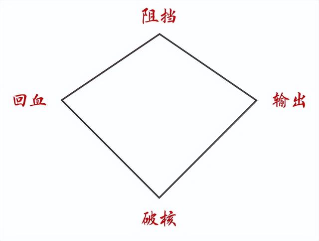 怒海狂砂无际征帆第三关攻略