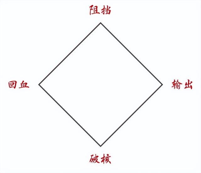 怒海狂砂无际征帆第三关攻略