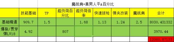 dnf手游魔战肩属性