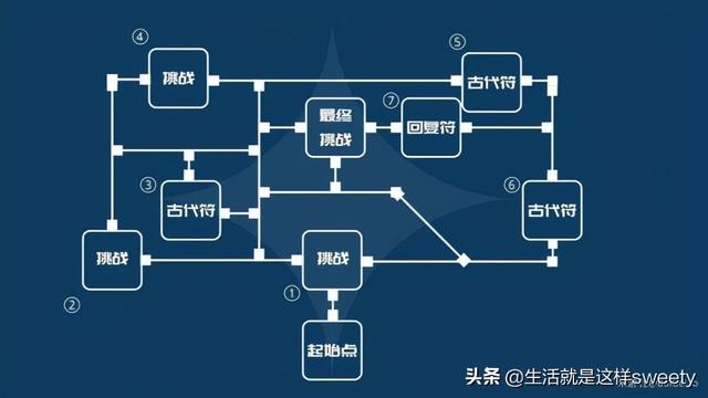 原神剧变试炼通关玩法攻略