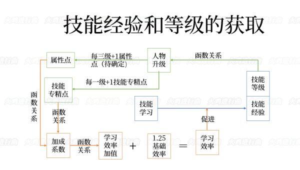 骑马与砍杀2全系统与机制解析