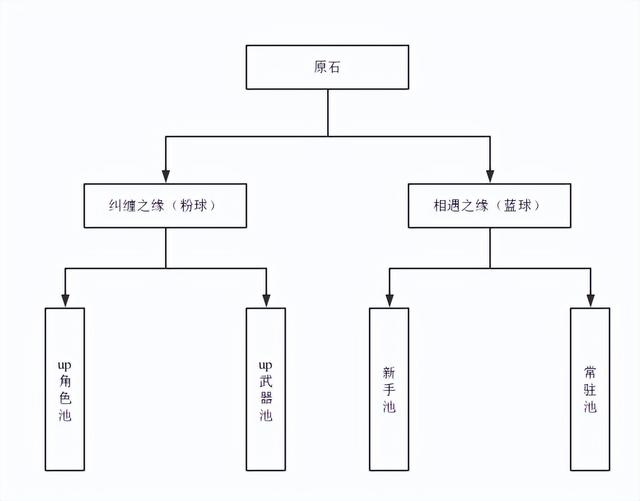 原神怎么数保底次数