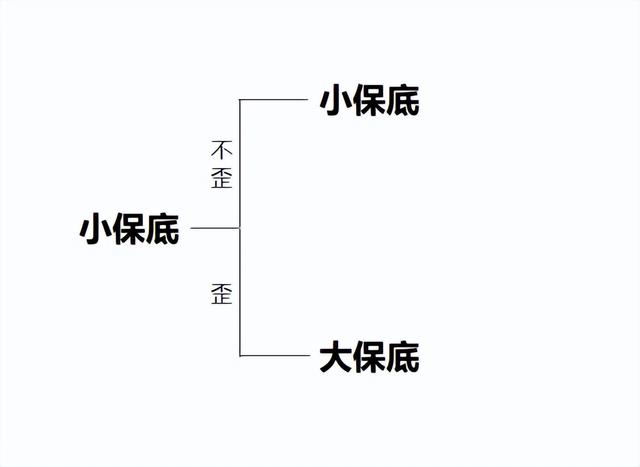 原神怎么数保底次数