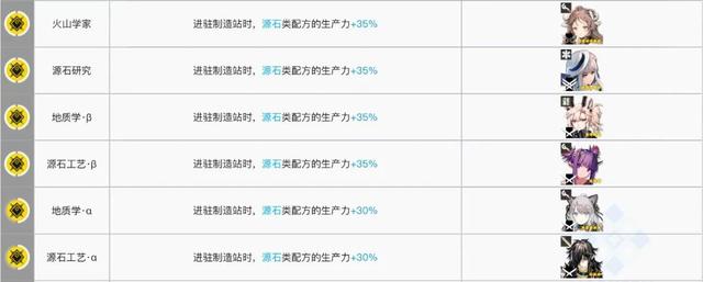 明日方舟双发电站基建配置方案