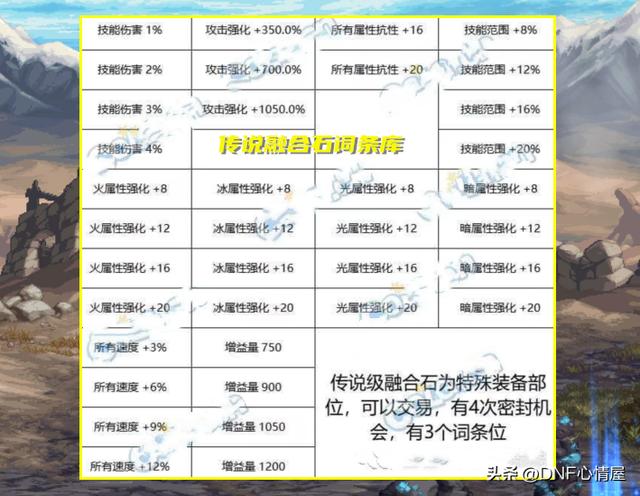 地下城与勇士游戏装备道具