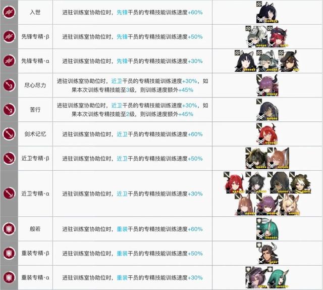 明日方舟双发电站基建配置方案