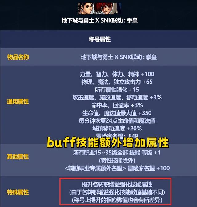 DNF五一礼包3级BUFF称号怎么选，五一套提升称号纹章奶C双杀