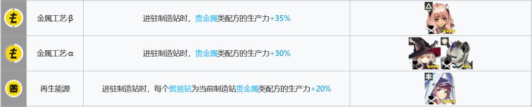 明日方舟双发电站基建配置方案