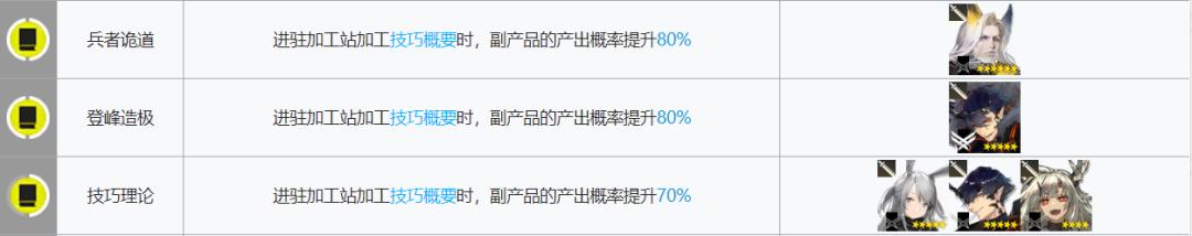 明日方舟双发电站基建配置方案