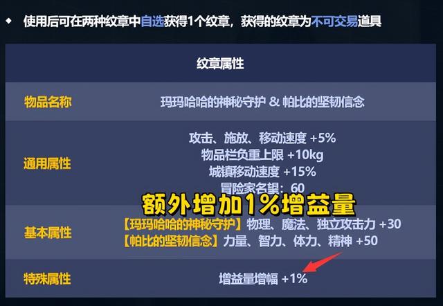 DNF五一礼包3级BUFF称号怎么选