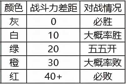 dnf大飞空时代中成为飞空王