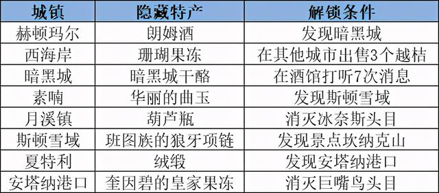 dnf大飞空时代中成为飞空王