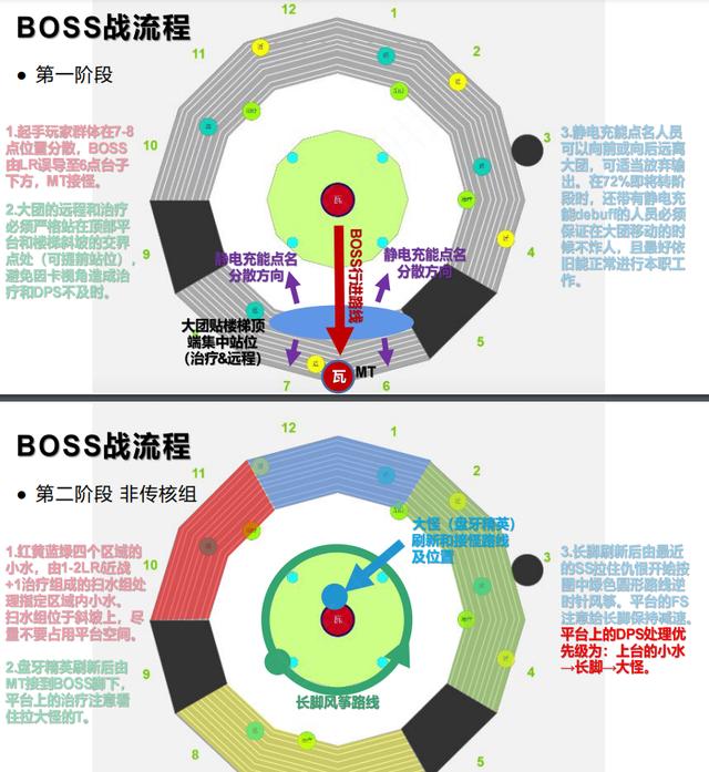 毒蛇神殿全boss攻略