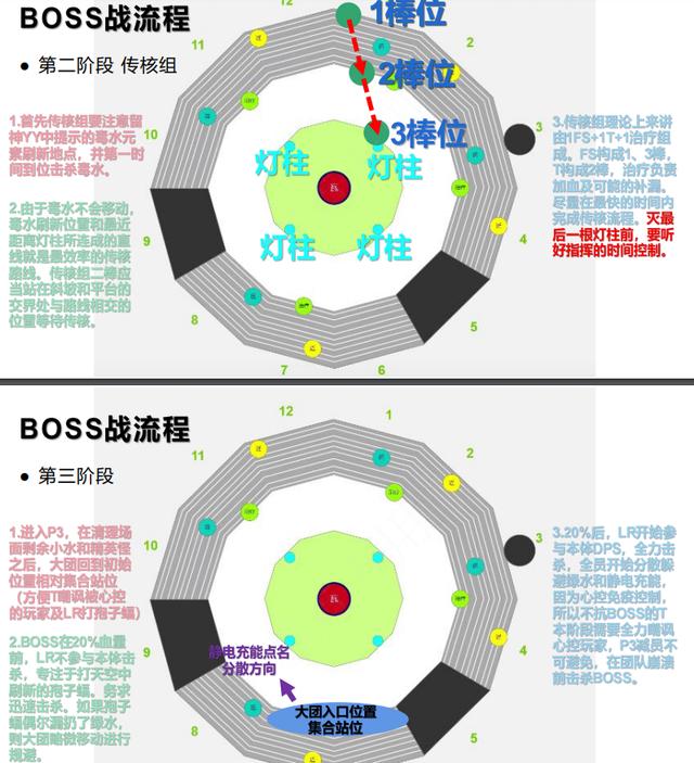 毒蛇神殿全boss攻略