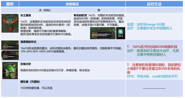 毒蛇神殿全boss攻略