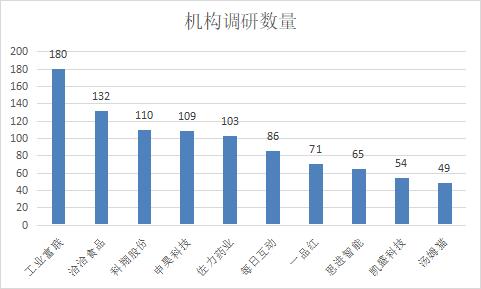 汤姆猫闯乐园多久能玩