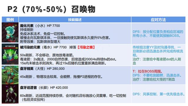 毒蛇神殿全boss攻略