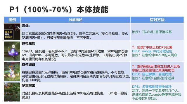 毒蛇神殿全boss攻略