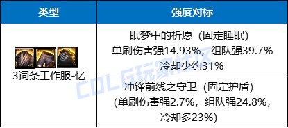 dnf新固定史诗装备介绍