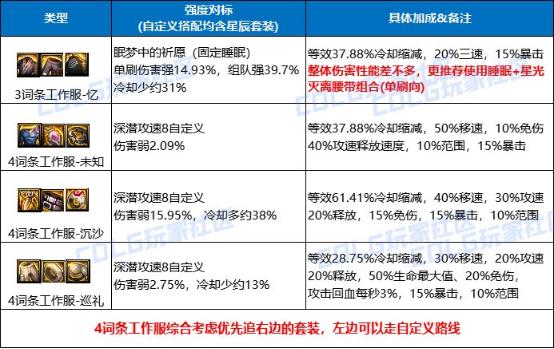 dnf新固定史诗装备介绍