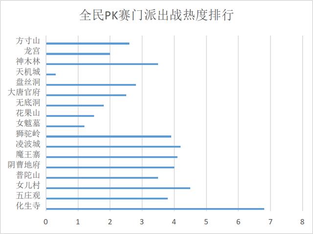 梦幻西游法宝怎么搭配