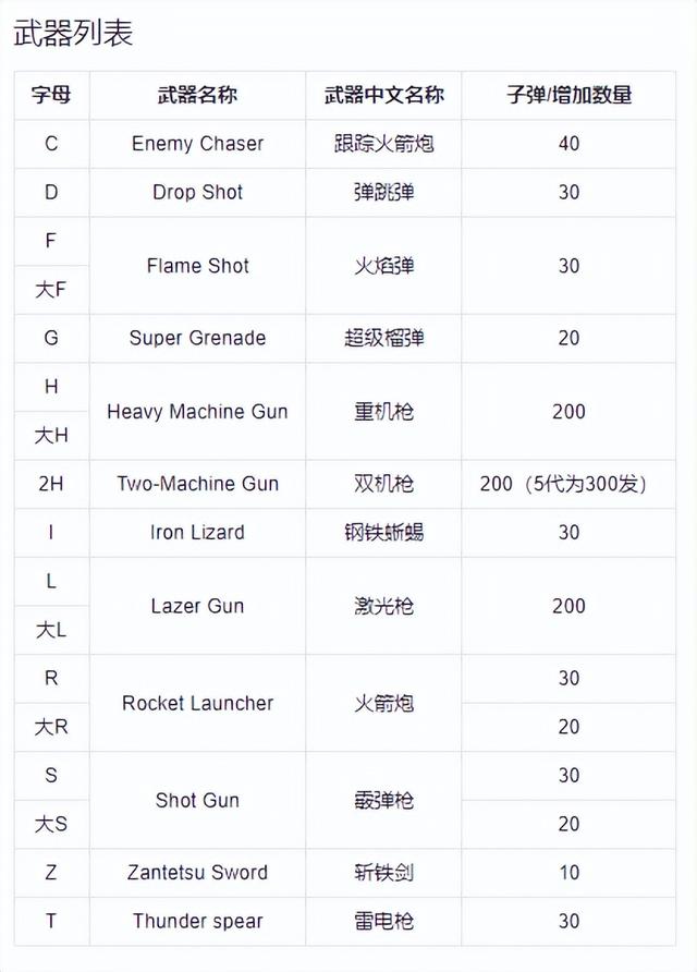 比较好玩的街机游戏有哪些