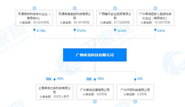 战双帕弥什是哪个公司的，腾讯投资独立运营开发商库洛