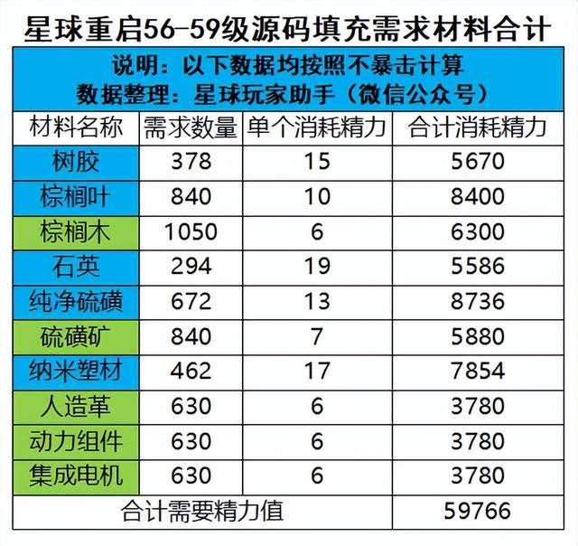 星球重启56-59级源码