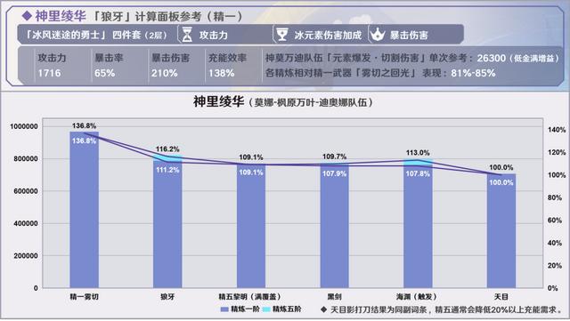 原神烈阳之嗣和苍翠介绍