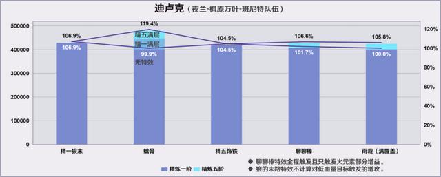 原神烈阳之嗣和苍翠介绍