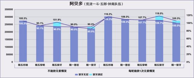 原神烈阳之嗣和苍翠介绍