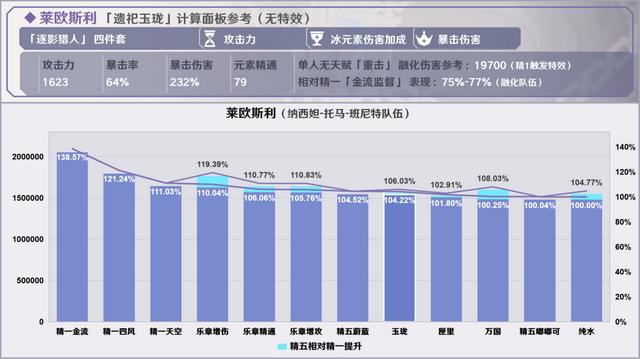 原神烈阳之嗣和苍翠介绍