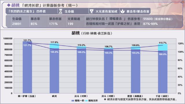 原神烈阳之嗣和苍翠介绍